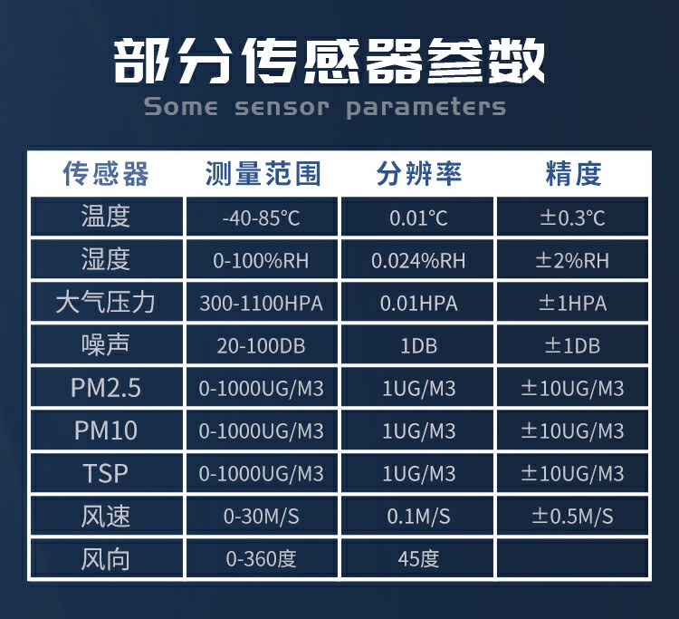 揚(yáng)塵的成分組成，復(fù)雜且有害